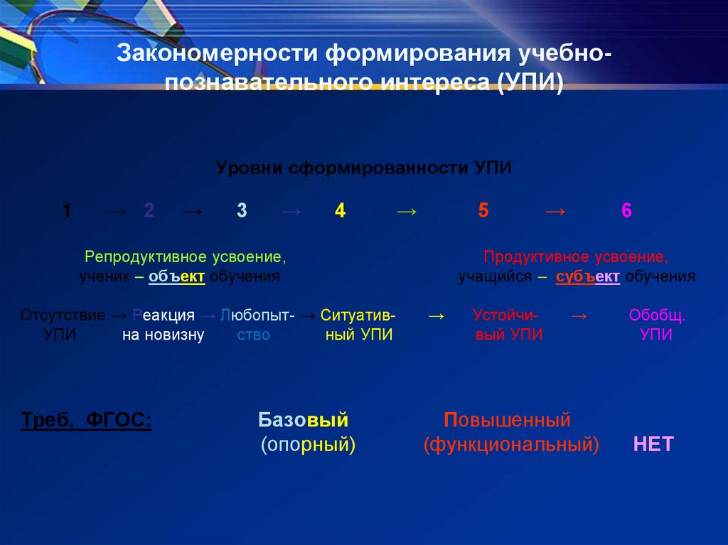 Закономерность развития деятельности