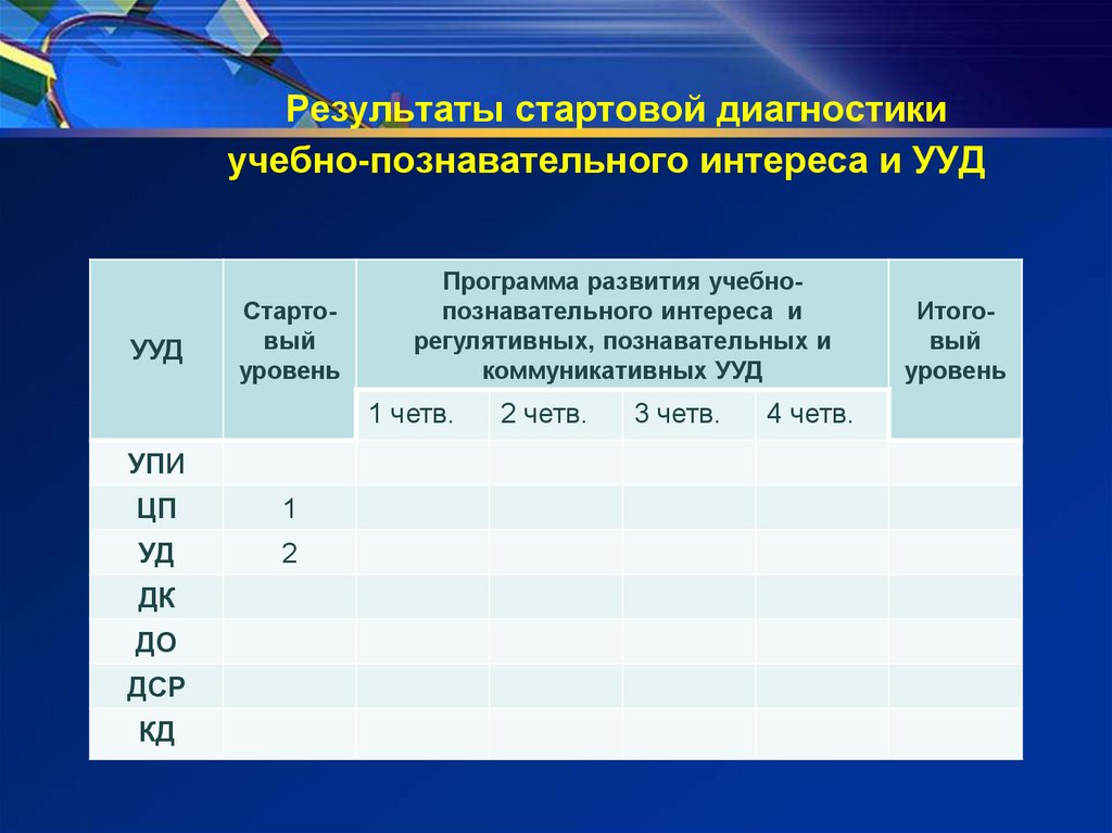 Стартовая диагностика фоп соо. Результаты входной диагностики профессиональных дефицитов. Результаты стартовой диагностики 5 класс история как оформить.