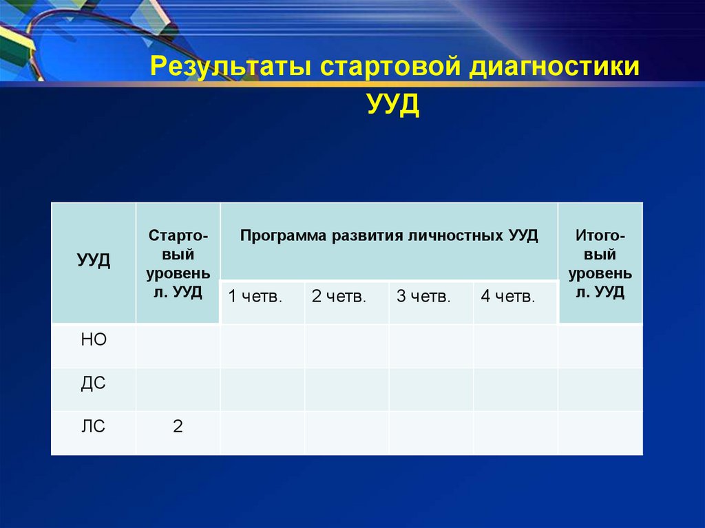 Анализ стартовой диагностики. Показатели стартовой диагностики. Оформление стартовой диагностики. Материалы стартовой диагностики. Анкета стартовая диагностика ответы.