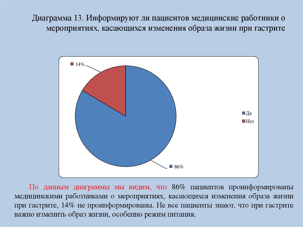 Курсовая Работа Хронический Гастрит