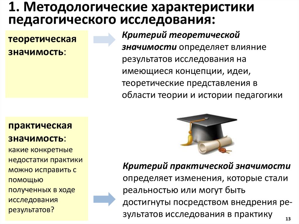 Общая характеристика исследования. Методологические характеристики педагогического исследования. Научно-педагогическое исследование это. Методологические требования к проведению исследования. Критерии педагогических исследований.