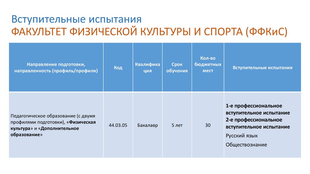 Ринх вступительные испытания