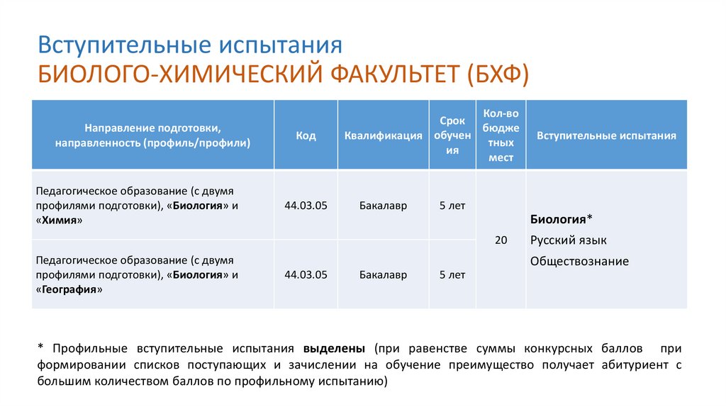 Дорожная карта соискателя тгу