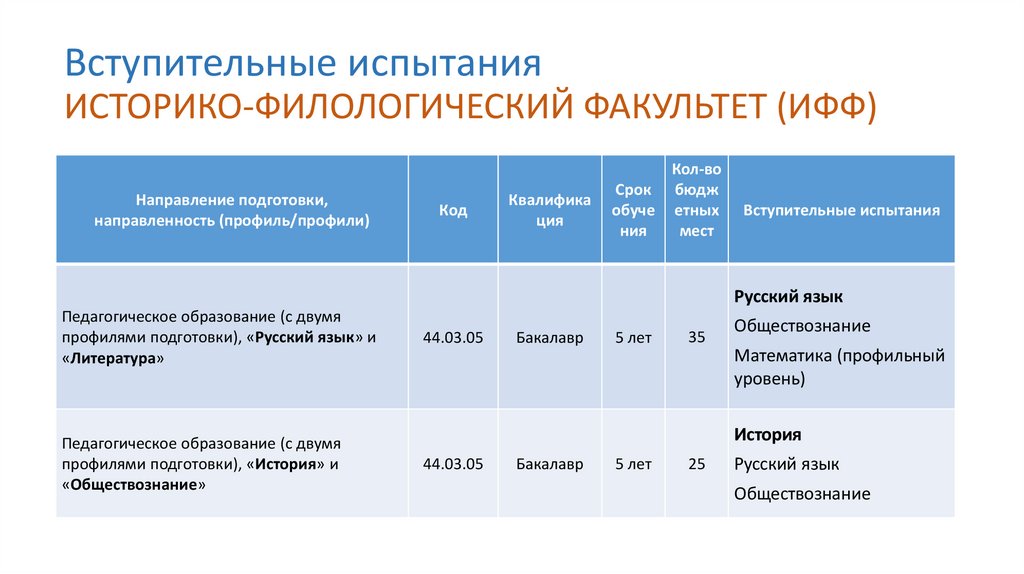 Вступительные экзамены по истории