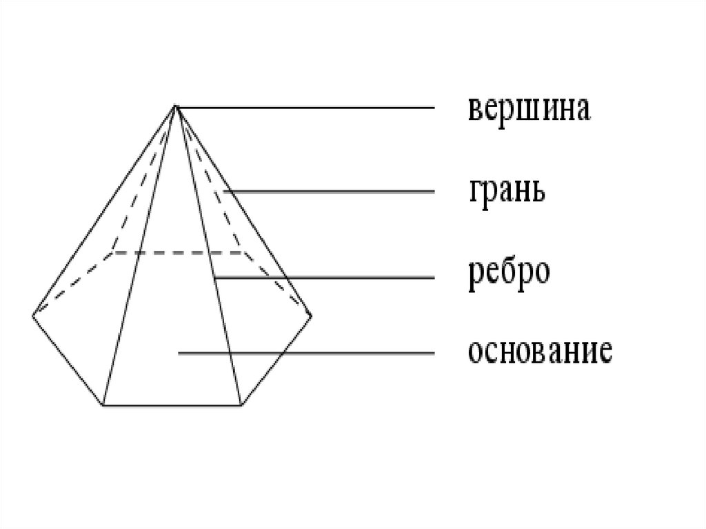 Пирамида 14 см. Пирамиды в повседневной жизни. Тетрапак в виде пирамиды рисунок. Математический фигура пирамида полный курук акрожист.
