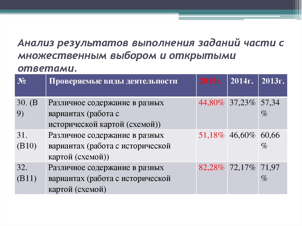 Качество выполненных работ оценка