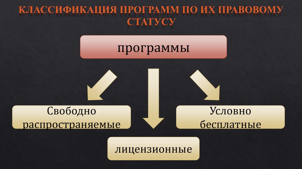 Правовой статус программ схема