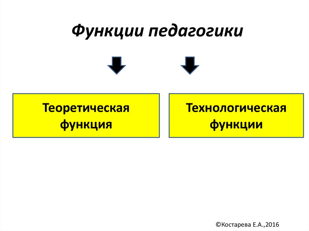 Функции педагогики. Каковы функции педагогики. Назовите функции педагогики. Функции педагогики схема.