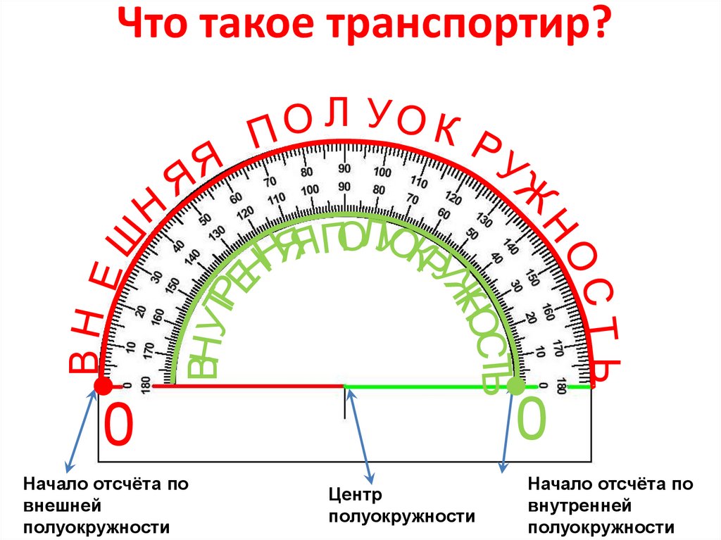 Измерение углов презентация транспортир