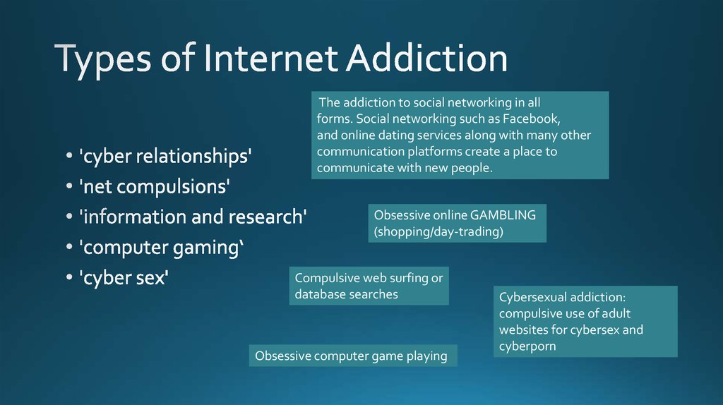 Types of Internet Addiction.