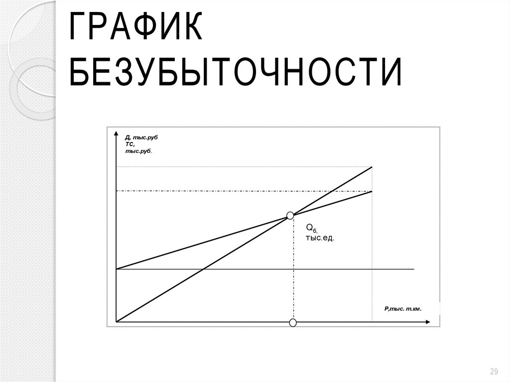 Норма ставка дисконта используемая для оценки эффективности инвестиционного проекта устанавливается