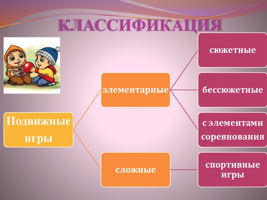 Классификация подвижных игр схема