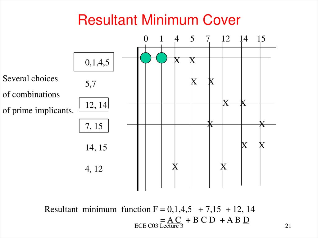 Resultant Minimum Cover