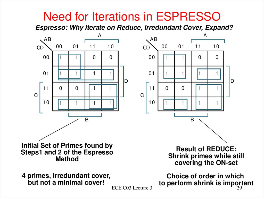 Need for Iterations in ESPRESSO