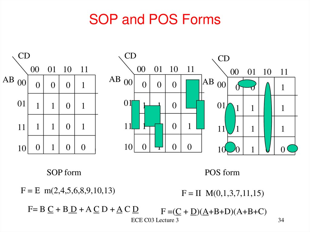 SOP and POS Forms