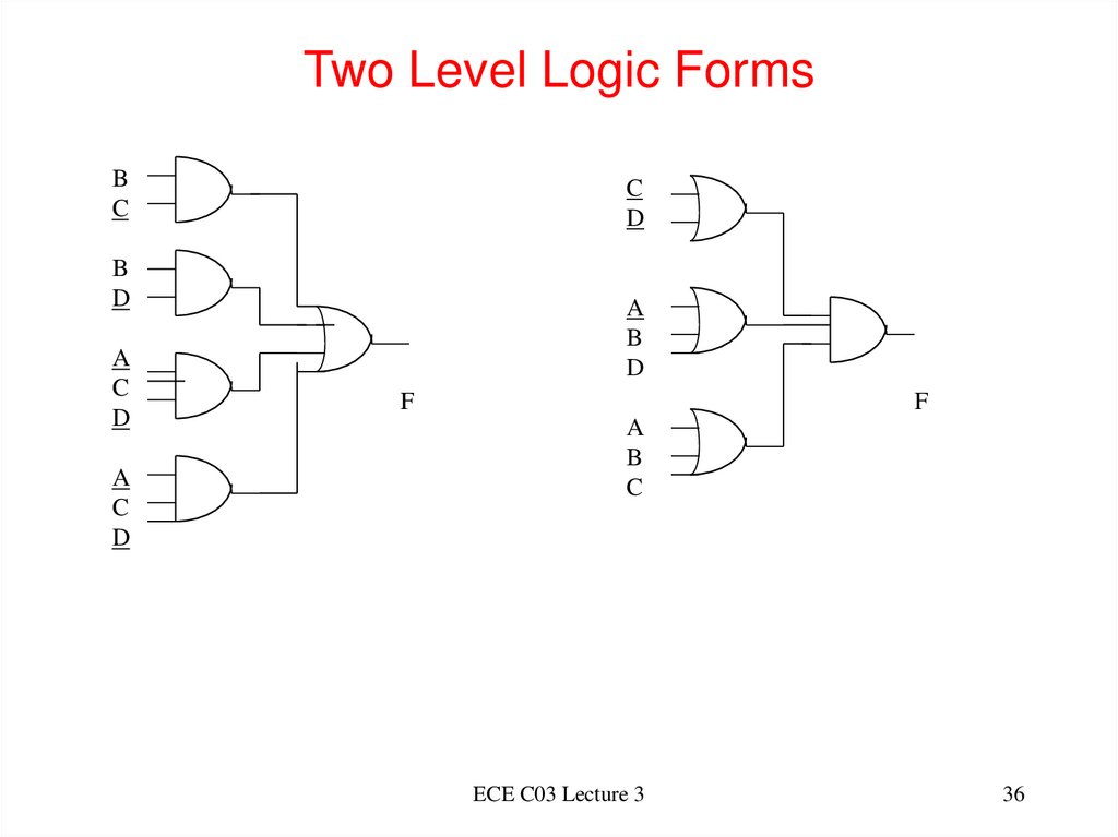 Two Level Logic Forms