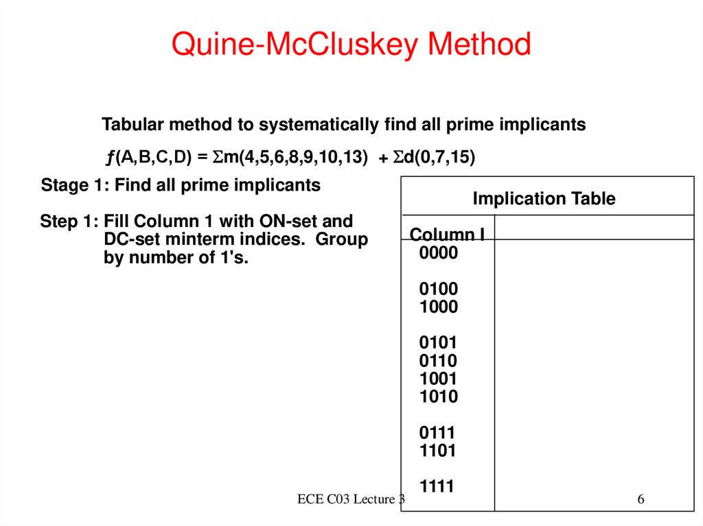 Quine-McCluskey Method