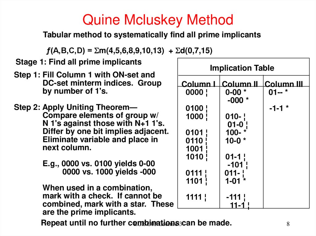 Quine Mcluskey Method