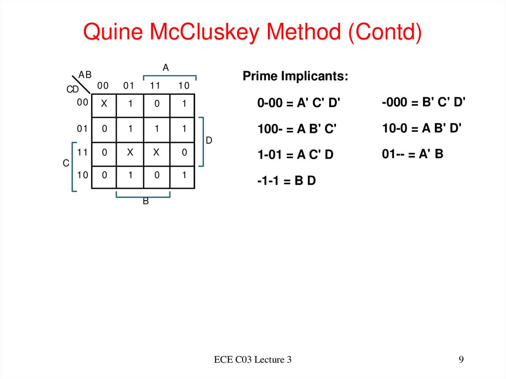 Quine McCluskey Method (Contd)