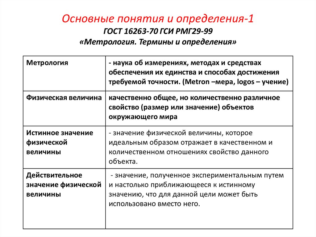 Методы и средства измерений