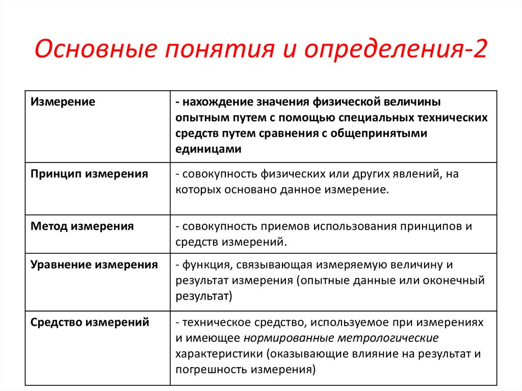 Охарактеризуйте методы измерений