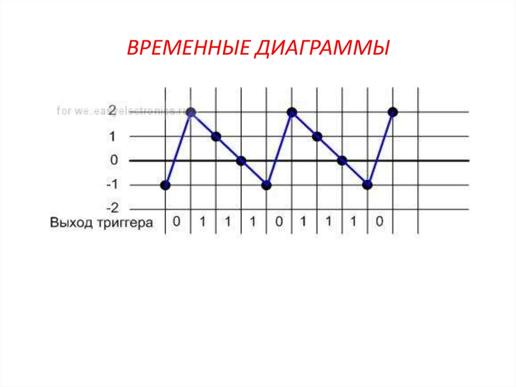 ВРЕМЕННЫЕ ДИАГРАММЫ