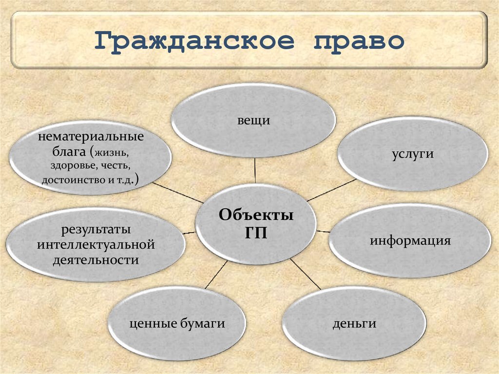 Смысл жизни материальные блага