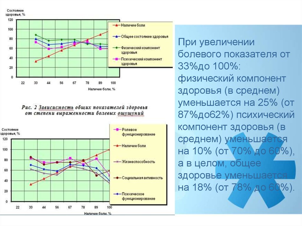 Повышение болевого порога. Алгометрия болевого порога. Изменение болевого порога в разном возрасте.. Боль и ее компоненты.