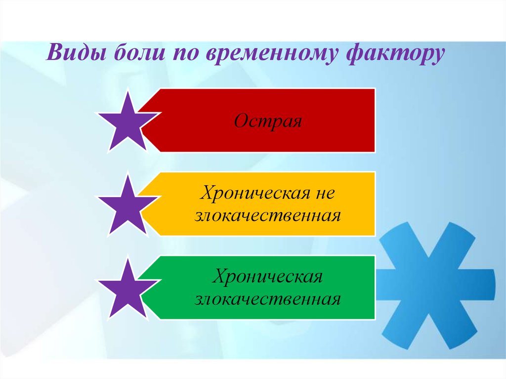 Временной фактор. Виды услуг по временному фактору. Боль и ее виды. Виды боли и её компоненты. Боль е виды компоненты.