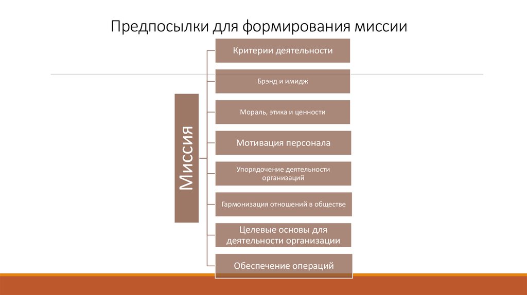 Выберите что включает в себя миссия предпринимательского проекта