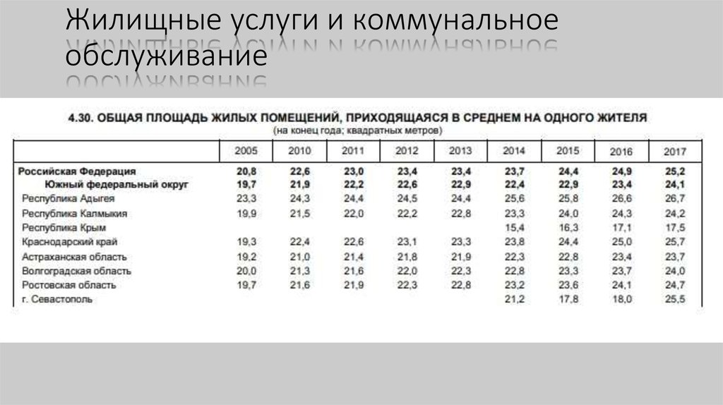 Жилищные услуги. Состав жилищных услуг. Жилищные услуги это что входит. Коммунальное обслуживание населения это.