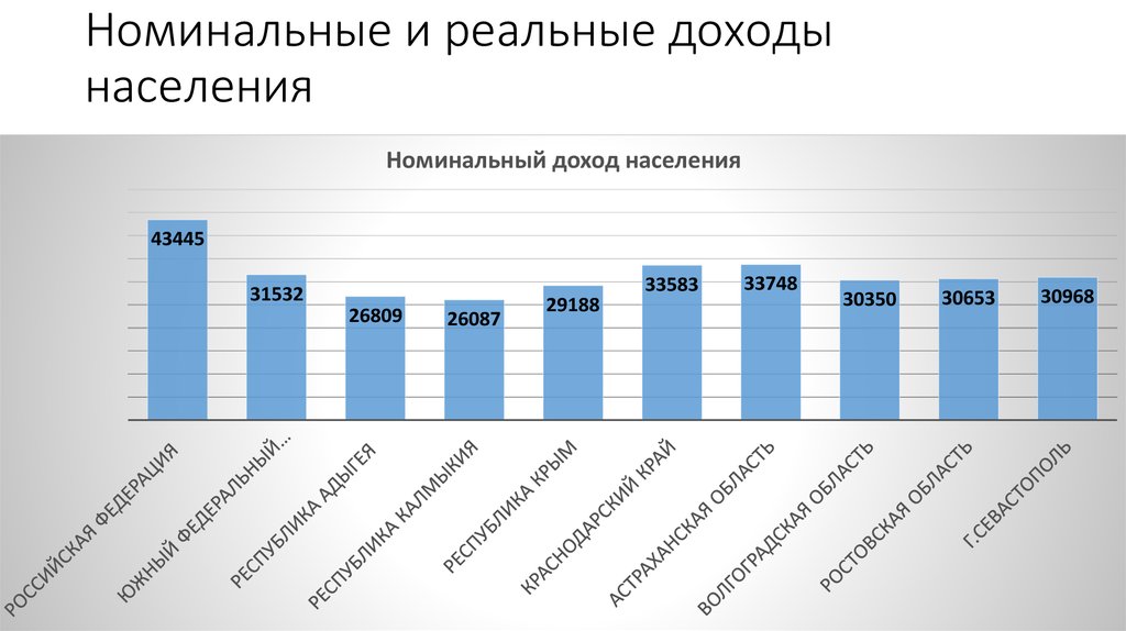 Номинальный и реальный доход. Номинальные и реальные доходы домохозяйств. Динамика номинальных и реальных доходов населения. Номинальные и реальные доходы населения. Реальные доходы населения – это номинальные доходы.