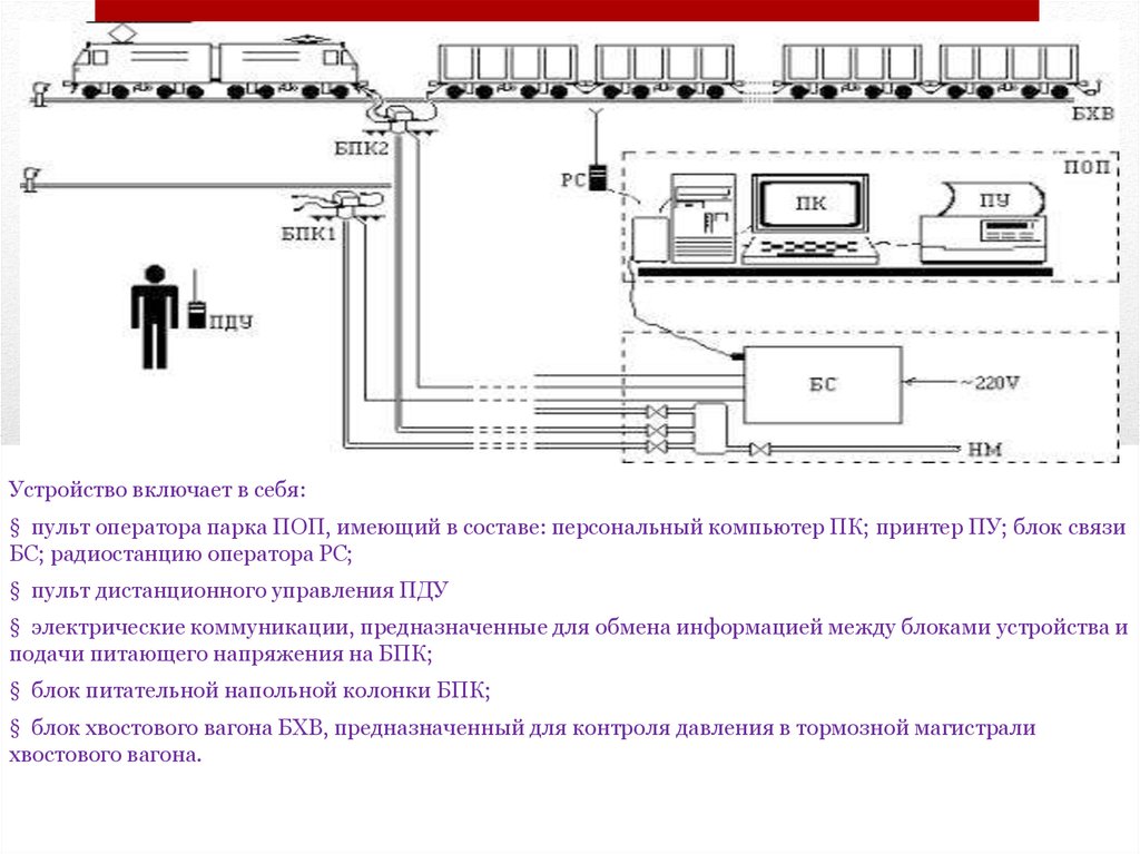 Что отображает на диаграмме узот линия. Блок хвостового вагона БХВ-СУТП. Пульт оператора УЗОТ-РМ.20.200. УЗОТ РМ чертеж. Блок хвостового вагона схема.