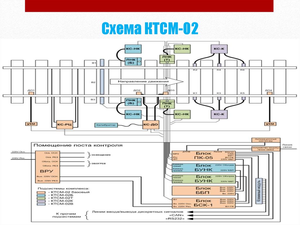 Ктсм 03 схема