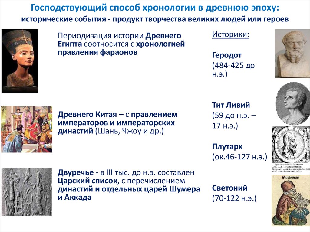 Назовите периоды зарождения древней музыки. Хронологический метод. Эпохи происхождения. Методы исследования хронологии. Хронологический метод в истории.