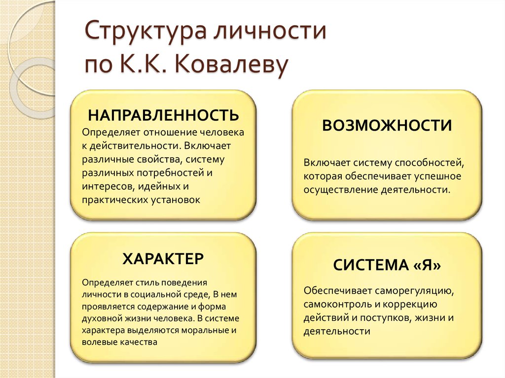 Структура личности по К.К. Ковалеву