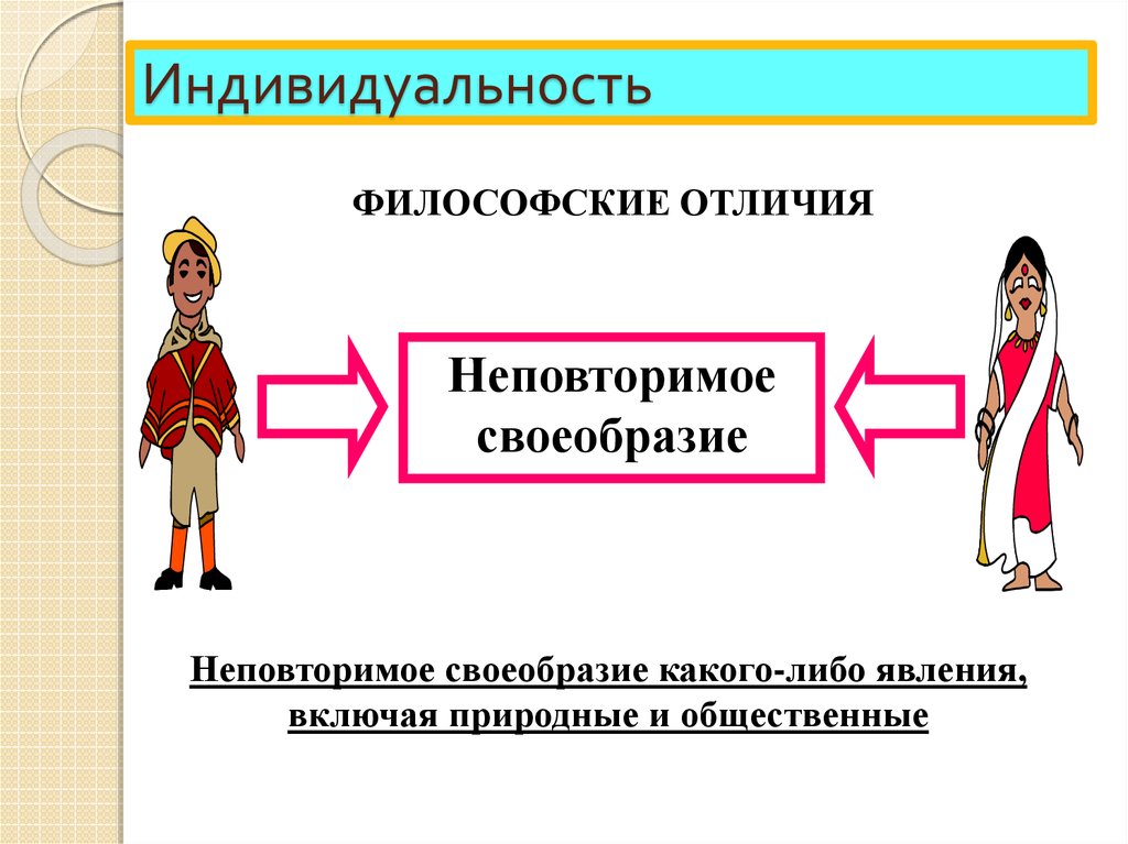 Индивид личность индивидуальность картинка