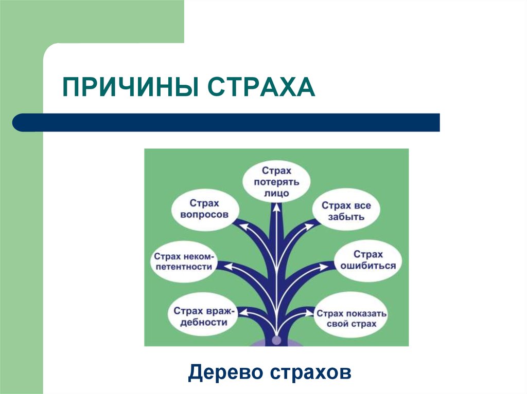 Презентация на тему как работает страх