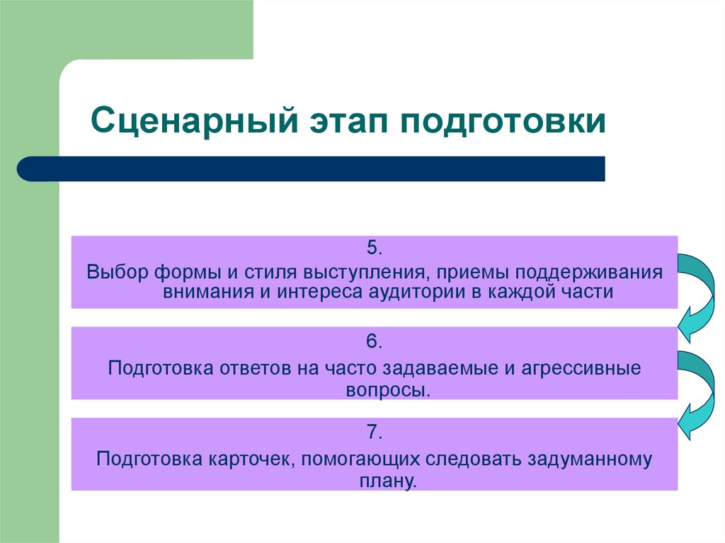 Подготовка ответить. Сценарные вопросы. Выбор стиля выступления. Стадии подготовки выборов. Этапы сценарного планирования.