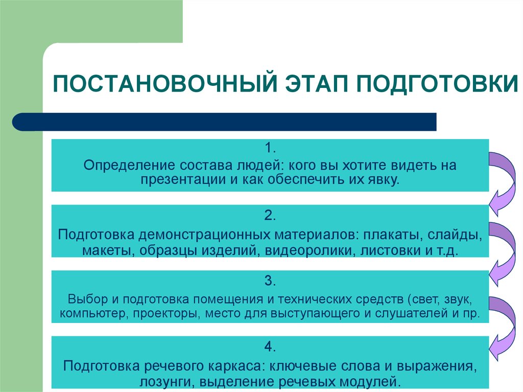 Как подготовиться к презентации