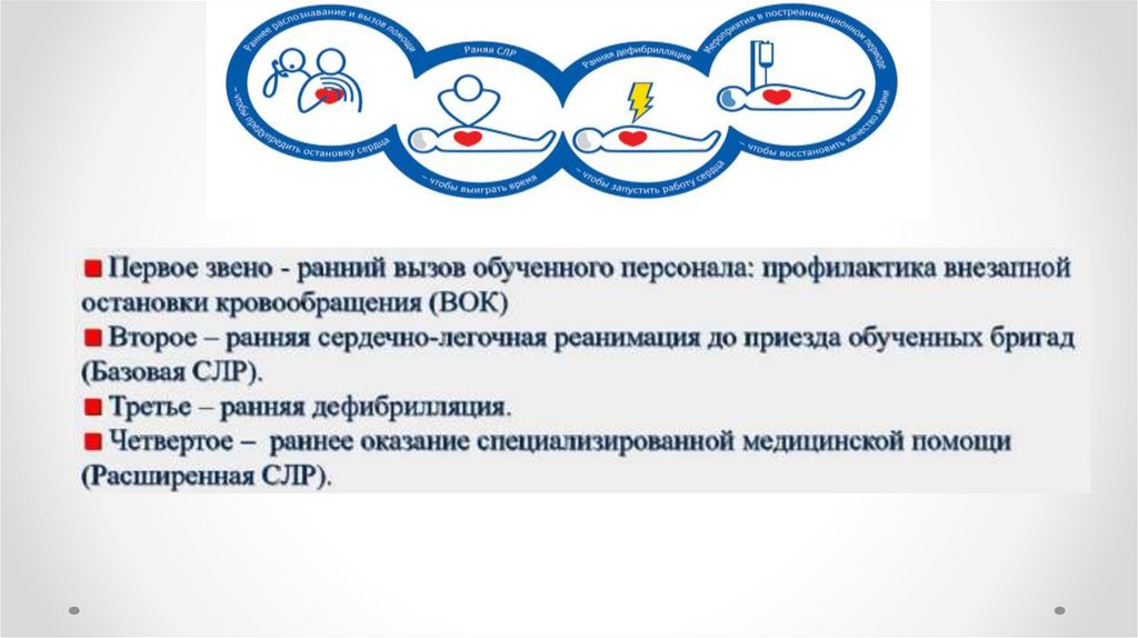 Сердечный внезапно. Актуальность темы внезапной сердечной смерти в мире.