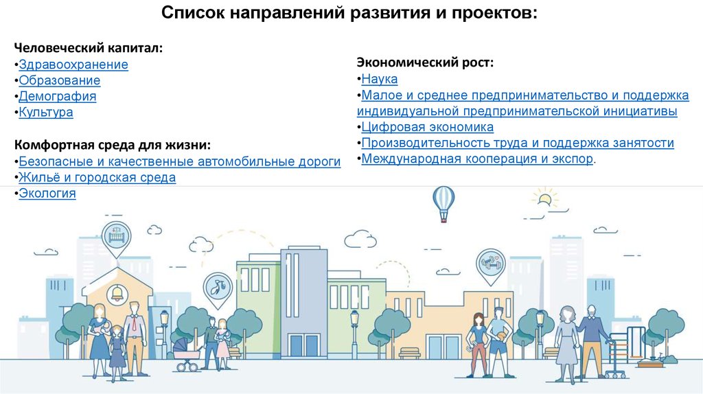 Проект национальная среда. Комфортная среда для жизни. Комфортная среда для жизни национальный проект. Национальные проекты человеческий капитал. Человеческий капитал комфортная среда экономический рост.
