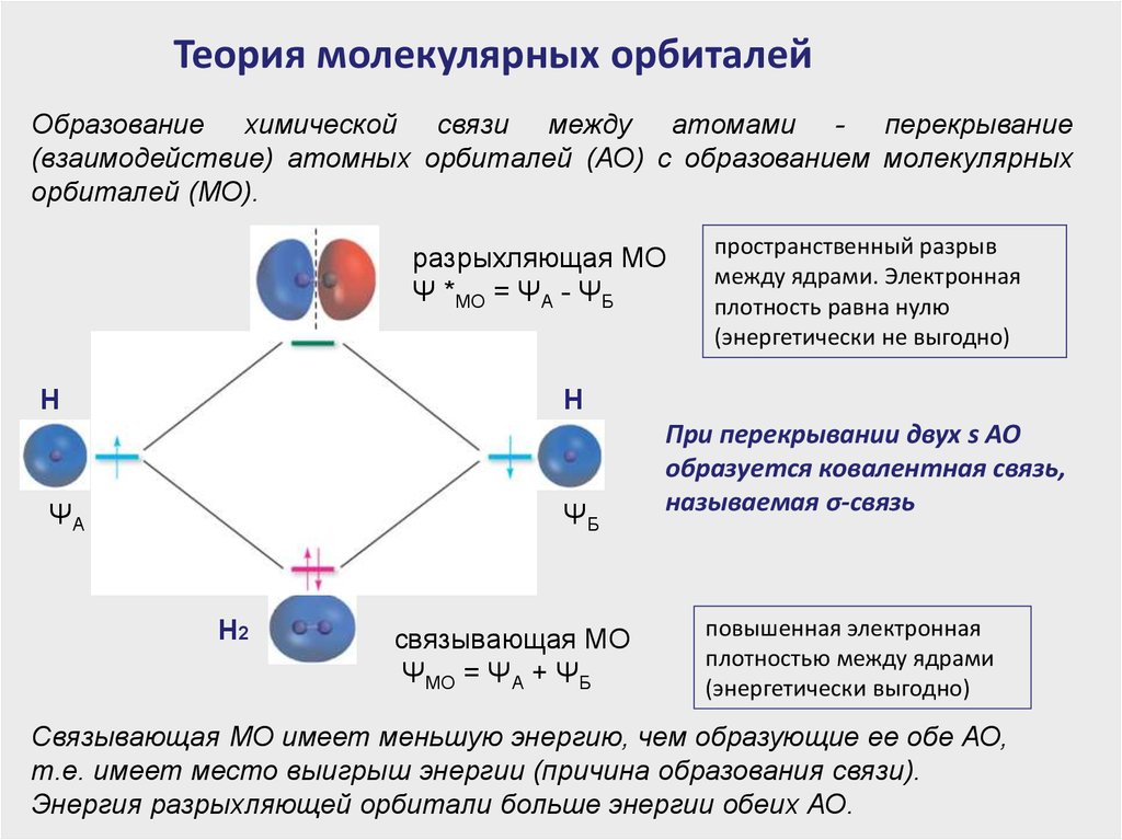 Теория молекулярного поля. Теория молекулярных орбиталей в органической химии. Основные свойства метода молекулярных орбиталей. Понятие о теории молекулярных орбиталей. Связывающие и разрыхляющие молекулярные орбитали.
