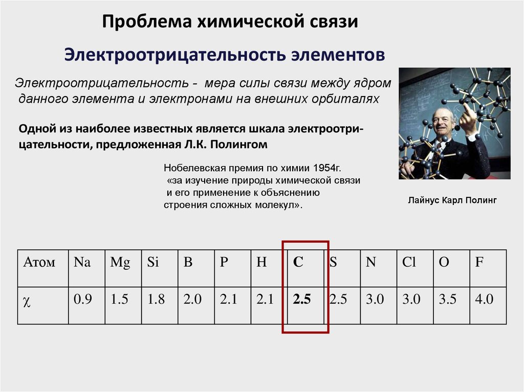 Связи элементов. Определить Тип химической связи по электроотрицательности. Химическая связь электроотрицательность. Тип связи по разнице электроотрицательности. Тип связи по электроотрицательности.