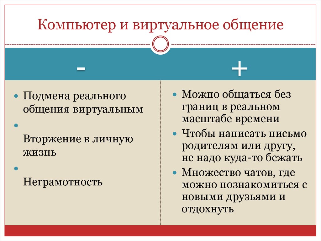 Презентация виртуальное общение