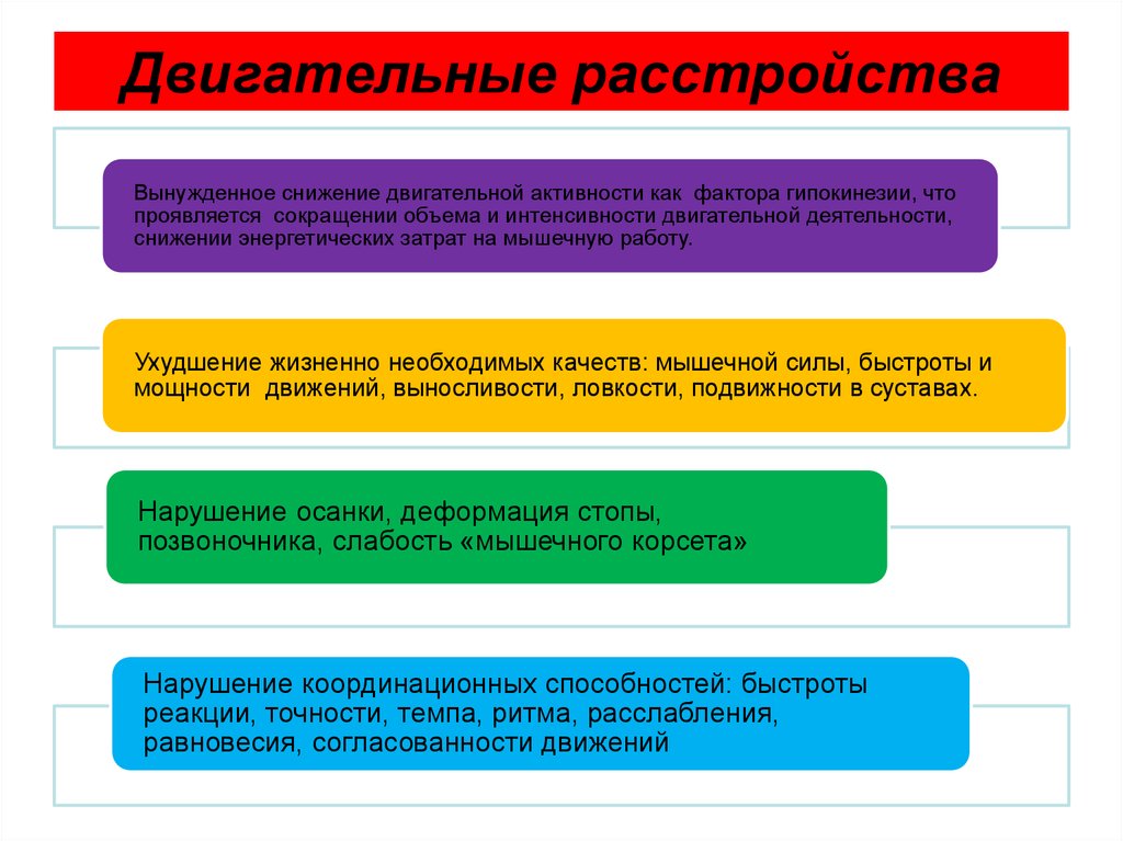 Двигательные нарушения. Нарушение двигательной активности. Нарушения двигательной реакции. ГРАФСТРУКТУРЫ двигательных расстройств. Симптомы двигательных нарушений.