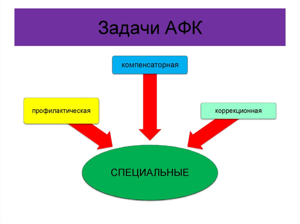 Адаптивная физическая культура презентация