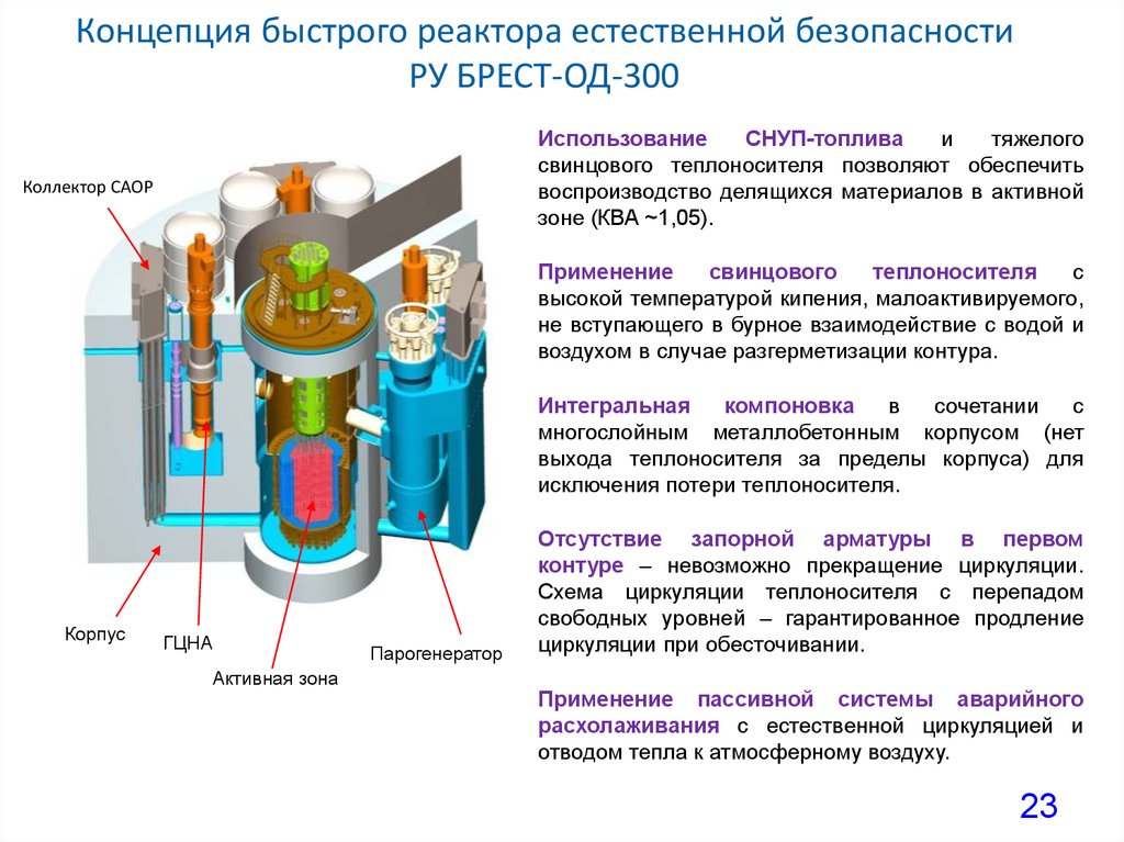 Первая в мире на быстрых нейтронах. Парогенератор Брест 300. Брест од 300 главный циркуляционный насосный агрегат. Брест од 300 активная зона. Интегральная компоновка оборудования первого контура.