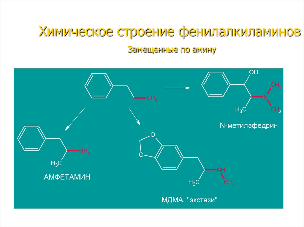 Фенилалкиламины