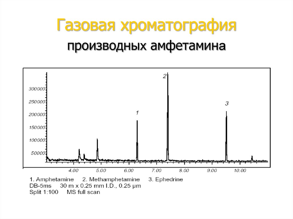 Схема газовой хроматографии